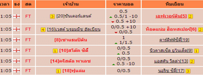 แทงบอลออนไลน์ สเต็ป