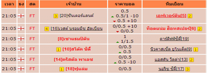 วิธีดูราคาบอลแบบง่ายๆ เพื่อไปต่อยอดกับการพนันออนไลน์