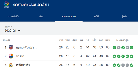 การเล่นเดิมพันในเว็บแทงบอลออนไลน์ที่มีคุณภาพฉบับมือโปร